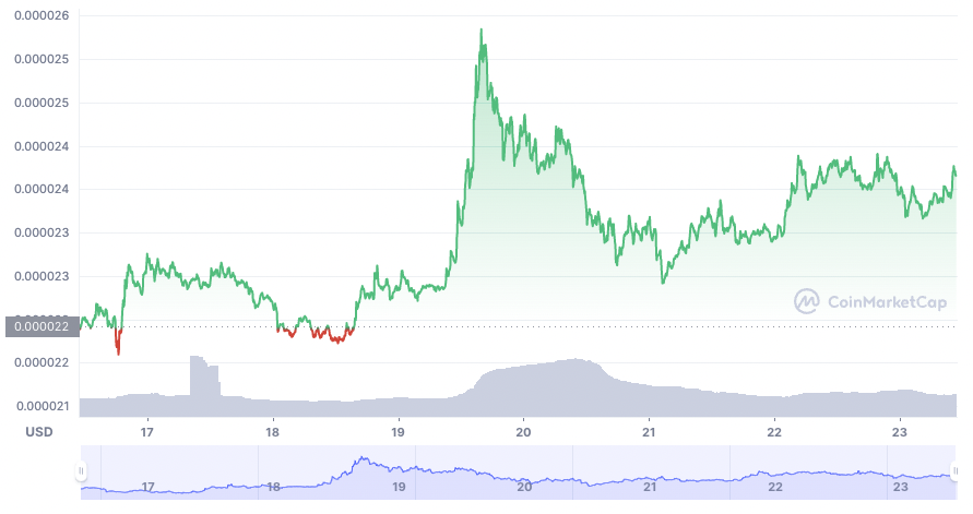 $SHIB price tracker