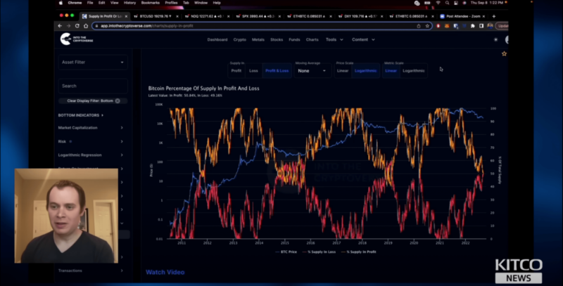 Benjamin Cowen Illustrating The Bitcoin Percentage Of Supply In Profit And Loss Metric