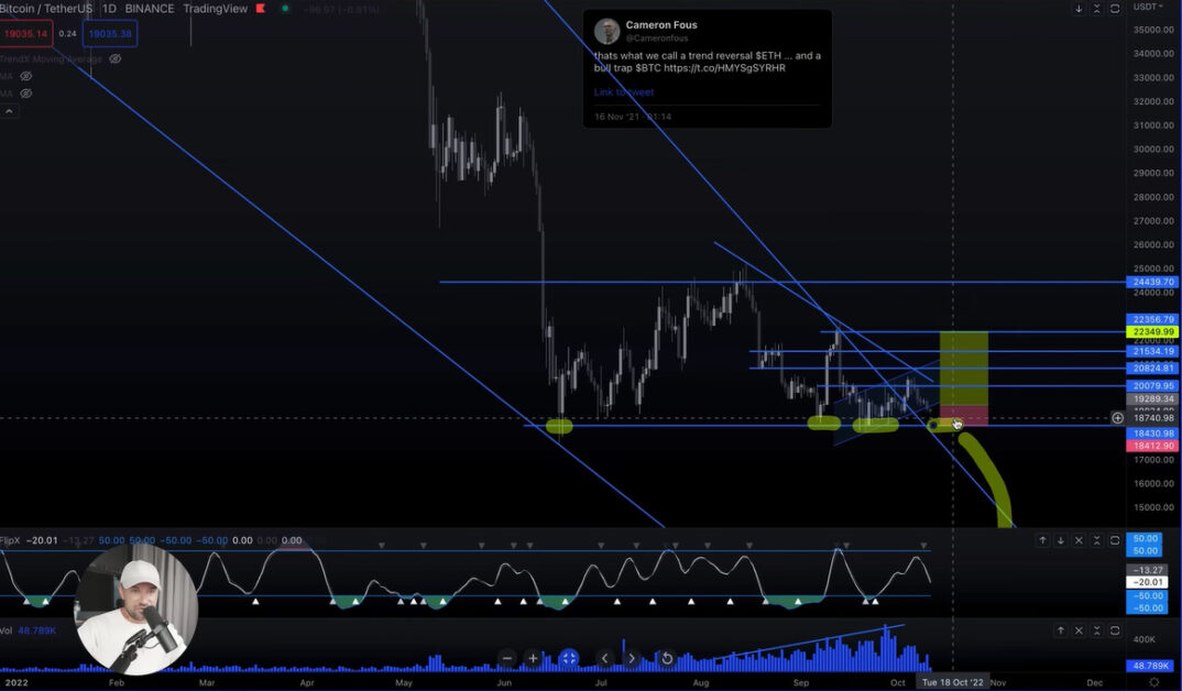 Cameron Fous illustrates the critical support zone for Bitcoin.