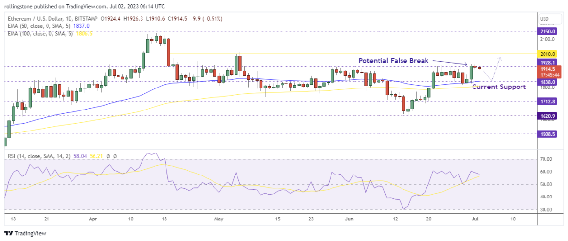 Ethereum Technical Analysis