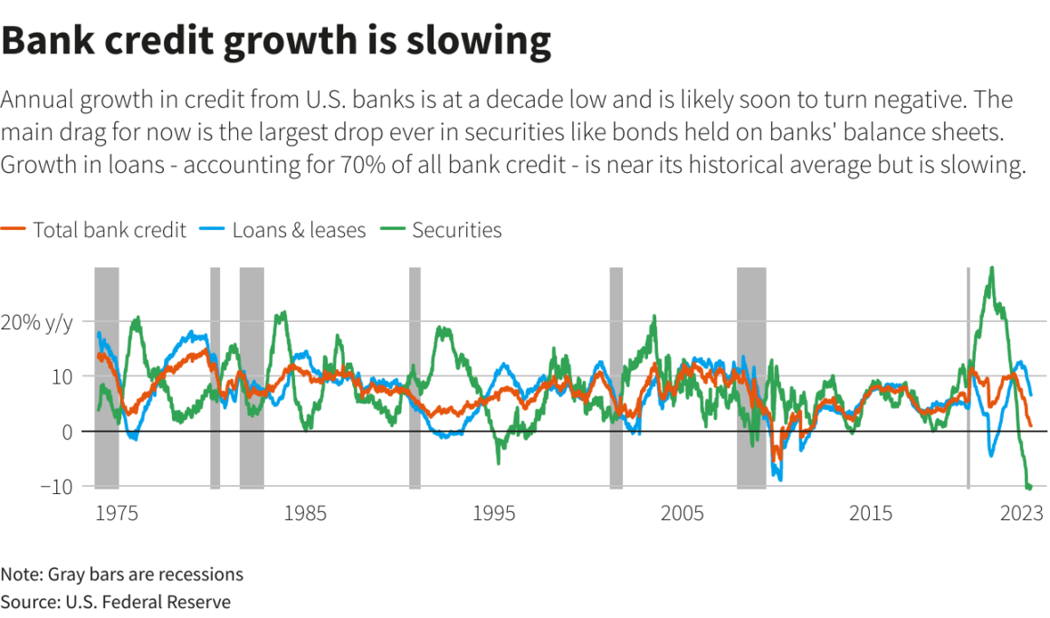 Bank Credit Growth