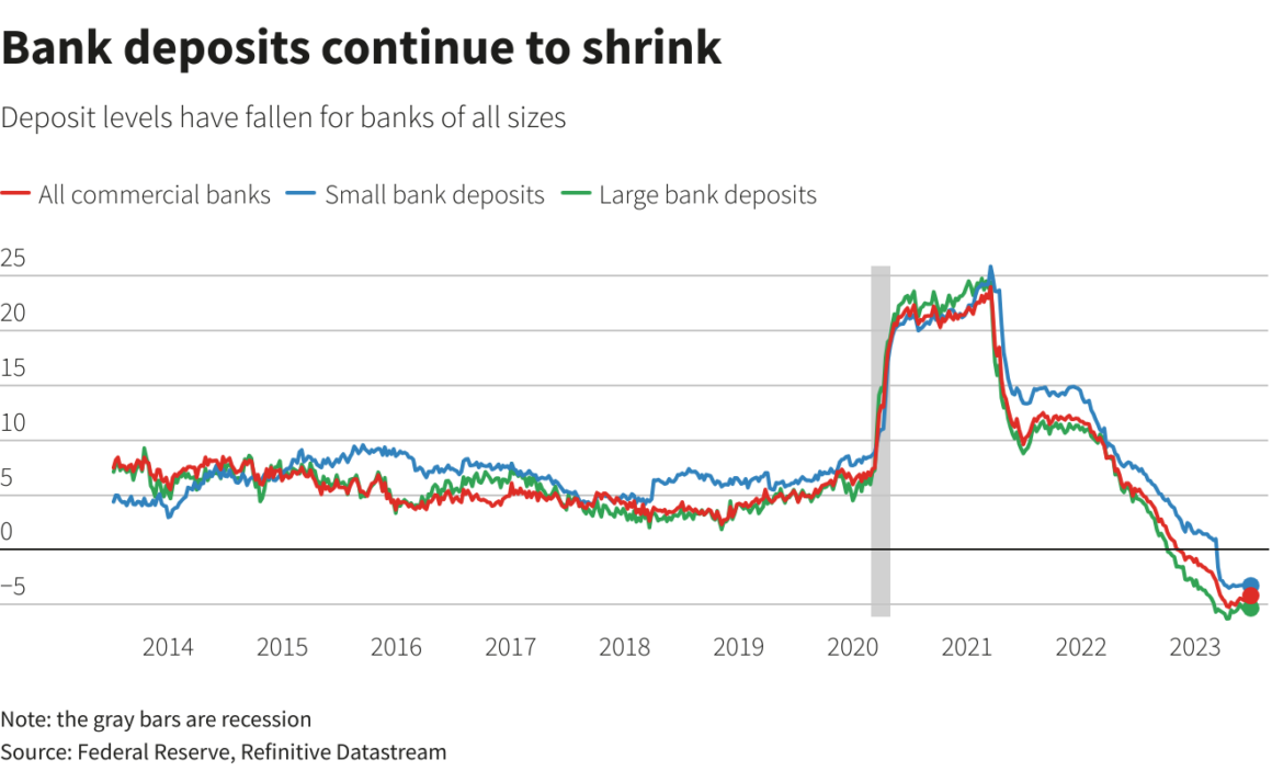 Bank deposits