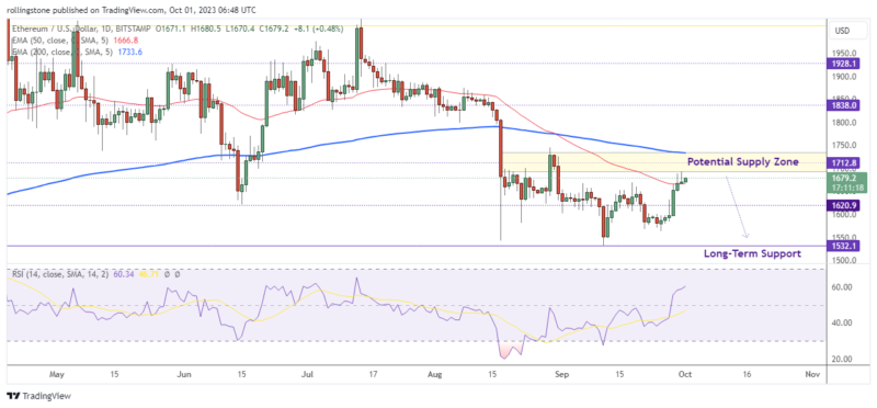 Ethereum Technical Analysis