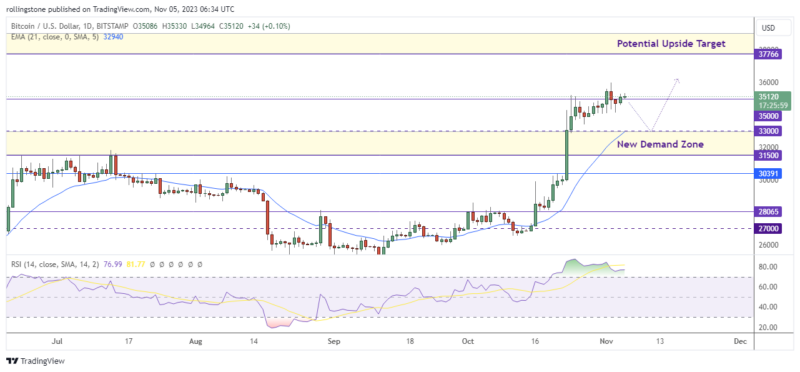 Bitcoin Technical Analysis