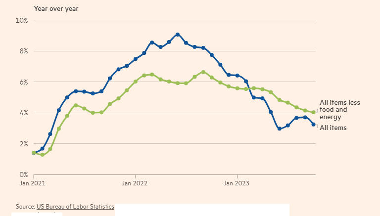 Inflation edges down in October