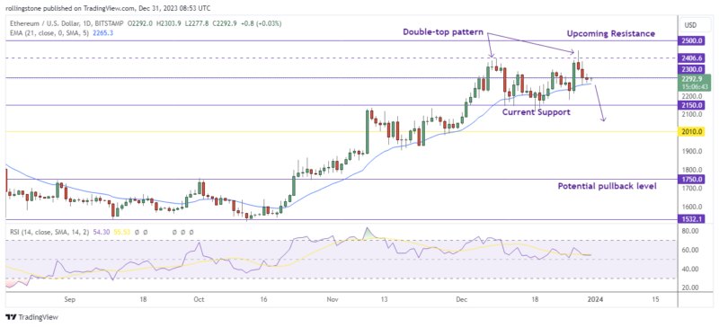 Ethereum (ETH) Technical Analysis on TradingView
