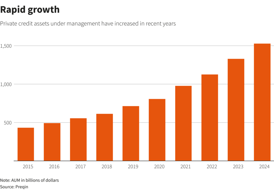 Private Credit Assets 