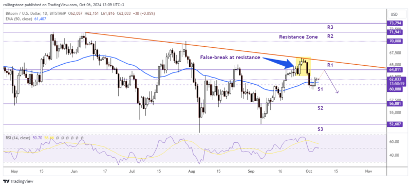 Bitcoin And Ethereum Technical Analysis: BTC Momentum Remains Neutral Near K, ETH Eyes A Further Price Correction Following The 50-EMA Break – BitRss