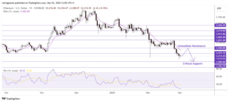 Ethereum Technical Analysis